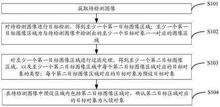 入侵检测方法及装置、电子设备和计算机可读存储介质与流程