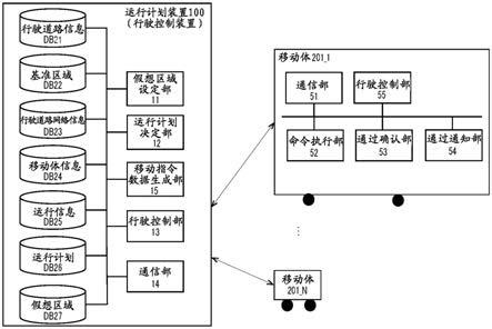 行驶控制装置、移动体以及运行系统的制作方法