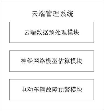 电动车辆电池云端管理系统、方法、介质及云端服务器与流程