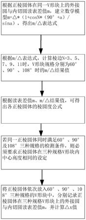 一种棱圆度的测量方法与流程