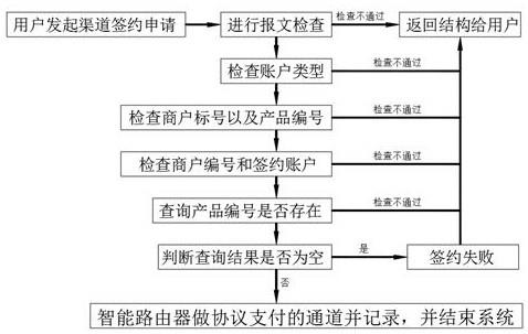 支付系统对接渠道自动化配置系统的制作方法