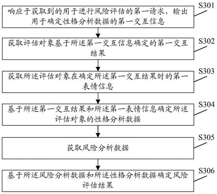 风险评估方法、设备、计算机可读存储介质及程序产品与流程