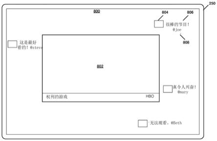 显示内容和相关社交媒体数据的系统及方法与流程