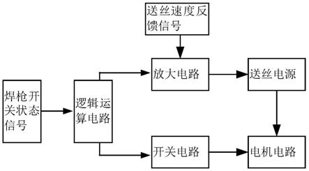 一种用于逆变焊送丝电机运行的精确控制电路的制作方法