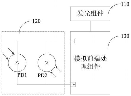 PPG测试电路和方法、可穿戴电子设备与流程