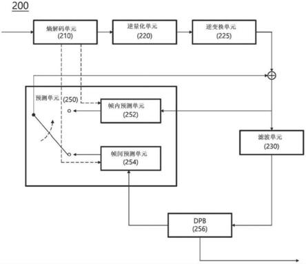 使用用于多参考线的MPM配置方法处理视频信号的方法和设备与流程