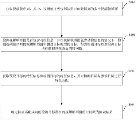 视频检索方法、电子装置和存储介质与流程