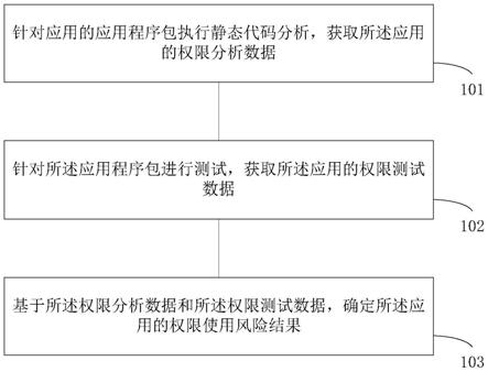 信息处理方法、装置及介质与流程