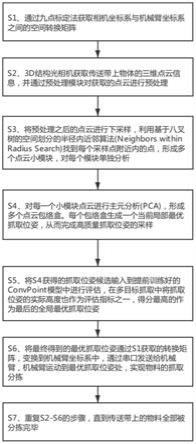 基于ConvPoint模型引导机械臂抓取不同位姿物料的分拣方法