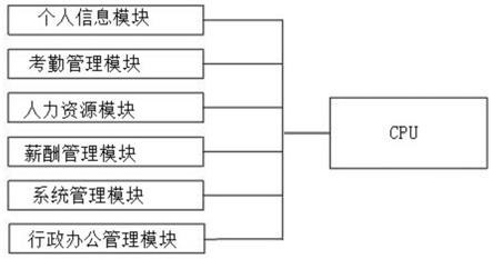 人事管理系统的制作方法