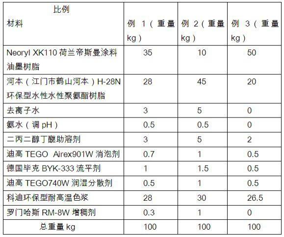 一种用于线路板的水性油墨及其制备方法和用途与流程