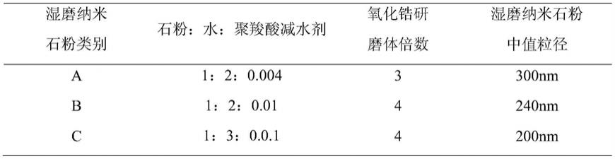 一种泡沫混凝土用高稳定性泡沫及其制备方法