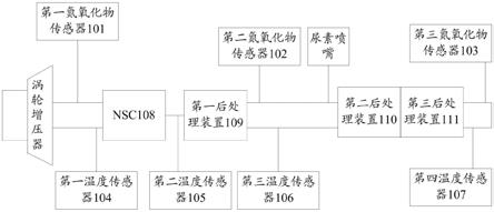 一种排放控制系统的制作方法