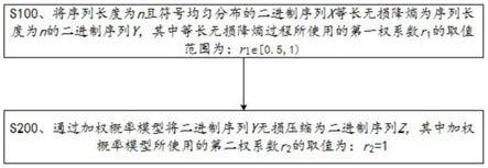 一种基于加权概率模型的无损压缩方法和无损解压方法与流程