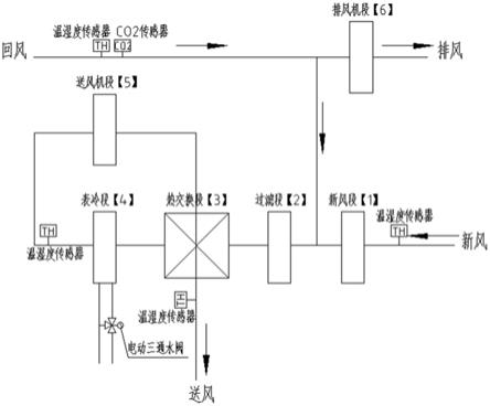 一种地板辐射供冷专用新风机组的制作方法