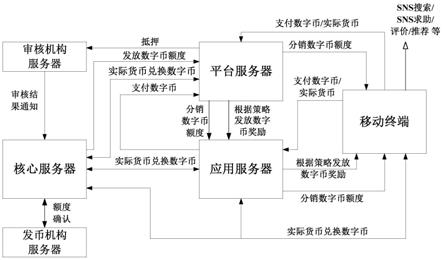 数字货币获取方法和系统与流程