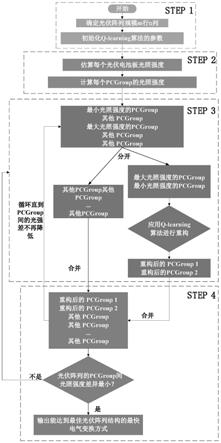 一种基于分治Q-learning算法的光伏阵列重构方法