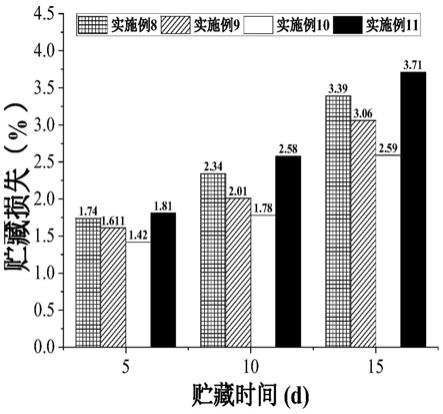 一种预调理肉制品腌制液及其制备方法和使用方法