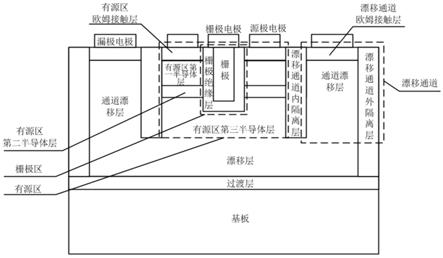 一种氮化镓金属氧化物半导体晶体管及其制备方法与流程