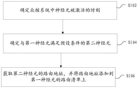 路由地址的获取方法及装置、电子设备和可读存储介质与流程