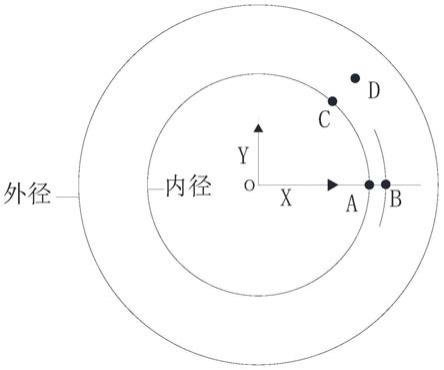 影像测量仪测量轴承内外圈倒角尺寸测量方法与流程