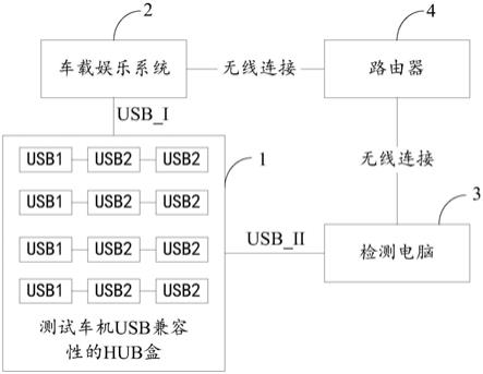 测试车机USB兼容性的HUB盒的制作方法