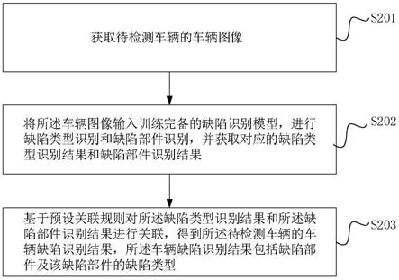 车辆缺陷识别方法、装置、设备和存储介质与流程