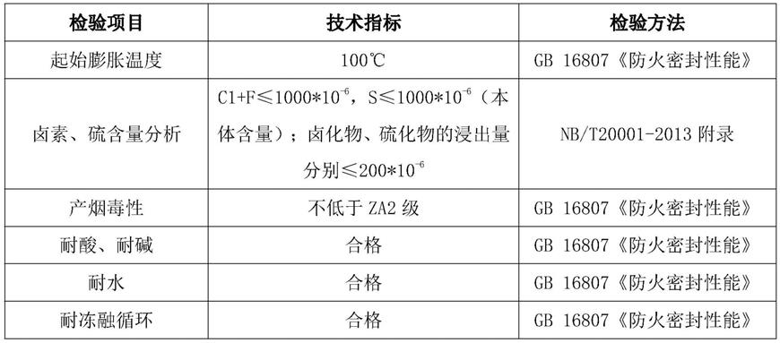 一种膨胀模块的制备方法与流程