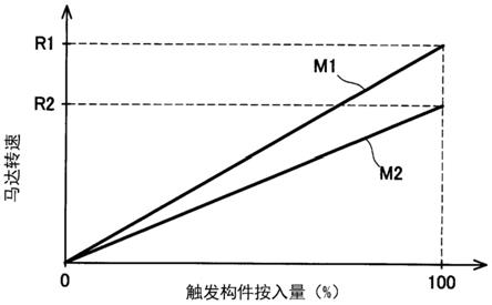 鼓风机的制作方法