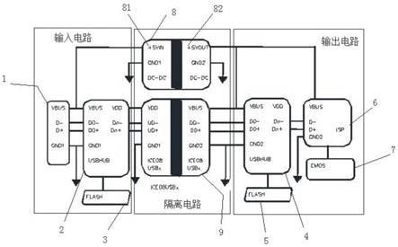 一种内窥镜USB隔离电路的制作方法