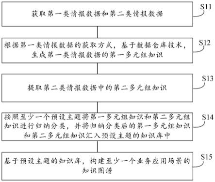 一种威胁情报的图谱构建方法、系统及存储介质与流程