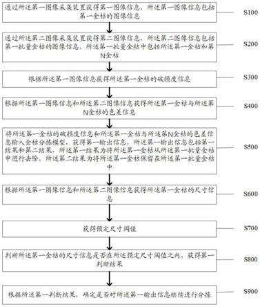 一种基于大数据的金桔智能分拣方法和装置与流程