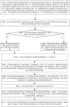 数据库查询方法及装置与流程