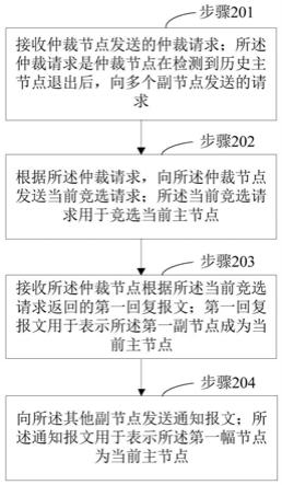 一种主节点的切换方法以及计算机可读存储介质与流程