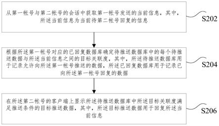 一种推送数据的显示方法和装置与流程