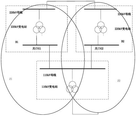 一种考虑降低电磁环网无功流动的自动电压控制方法与流程