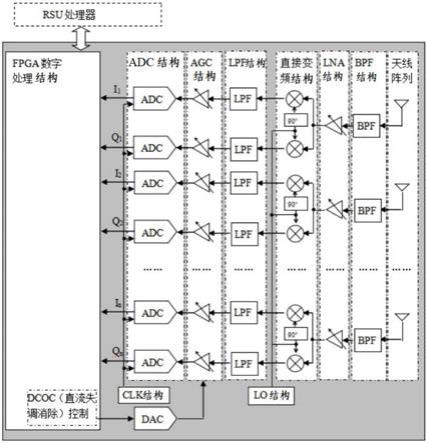 一种基于直接变频的RSU的OBU定位装置的制作方法