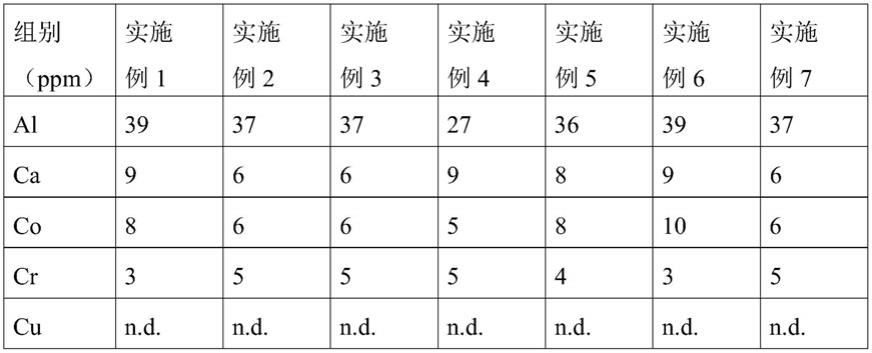 废旧磷酸铁锂正极粉料的回收利用方法与流程