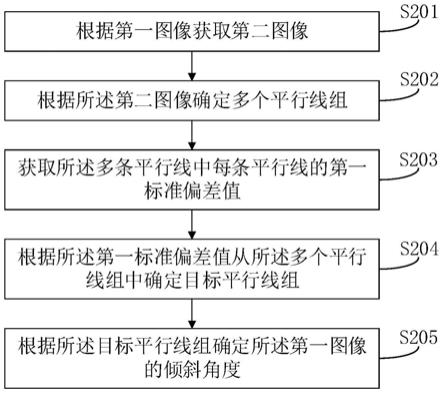 图像处理方法及图像处理装置、电子设备、可读存储介质与流程