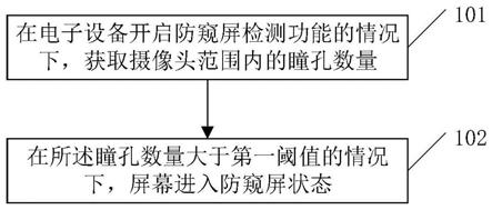 信息安全管理方法和装置与流程