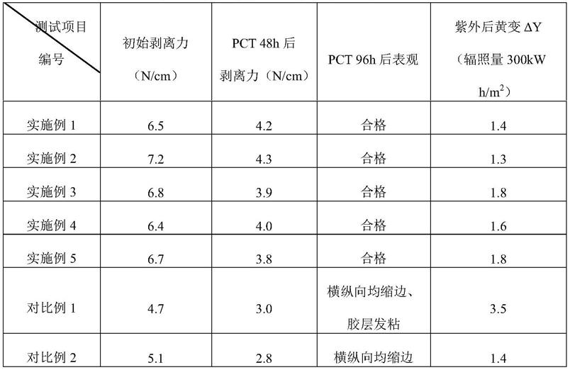 聚氨酯粘结剂及其制备方法和应用与流程