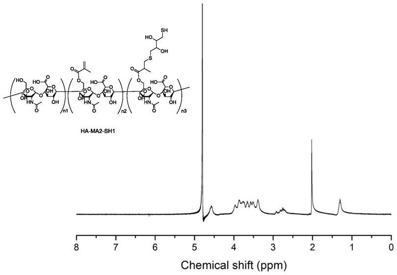 巯基改性高分子化合物及其制备方法和用途与流程