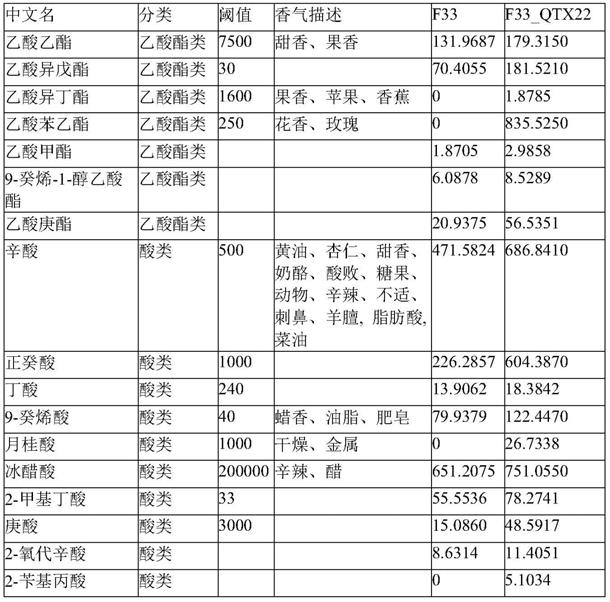 一种基于葡萄汁有孢汉逊酵母和酿酒酵母的混菌发酵工艺的制作方法