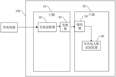 无线充电人脸识别门禁装置和系统的制作方法