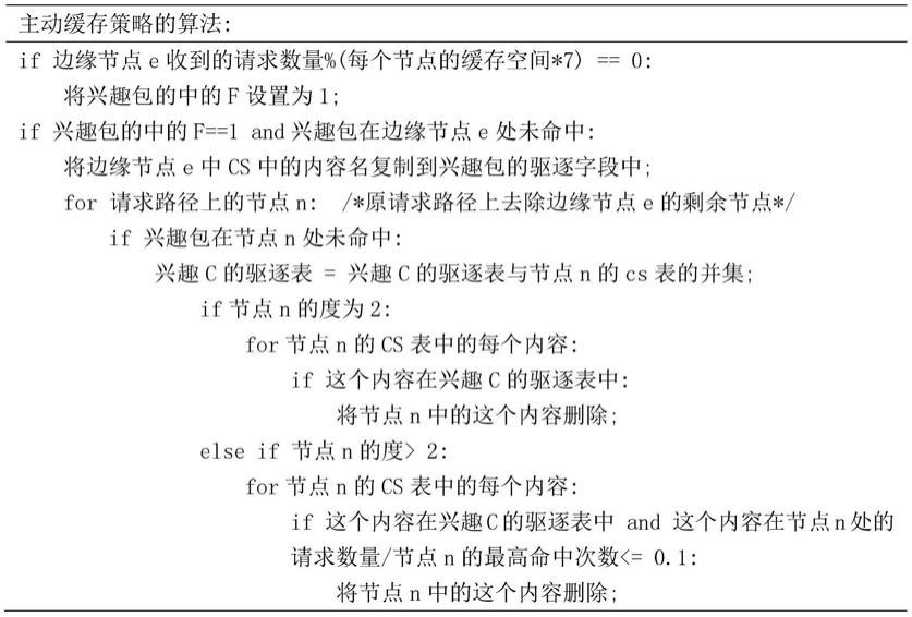 基于TOPSIS熵权法的轻量级缓存策略