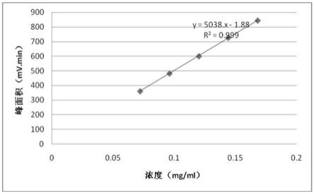 一种苯氧乙酸被测样品中苯氧乙酸含量的测定方法与流程