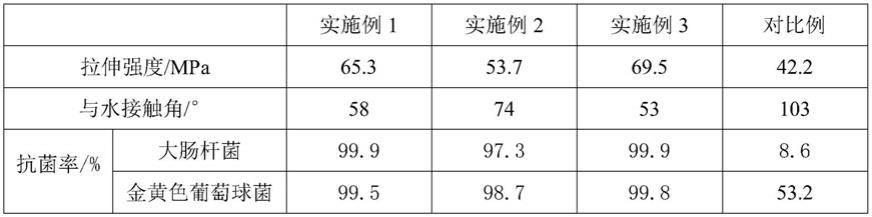 一种抗菌抑菌无纺布纤维材料及其生产工艺和应用的制作方法