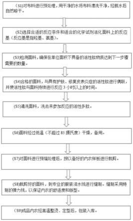 含有活性多肽的多功能内衣面料及制备的内衣和制备方法与流程