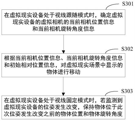 虚拟现实设备和虚拟现实场景中物体的视线跟随方法与流程