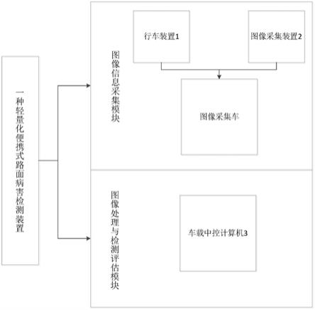 一种轻量化、便携式的路面病害检测装置的制作方法